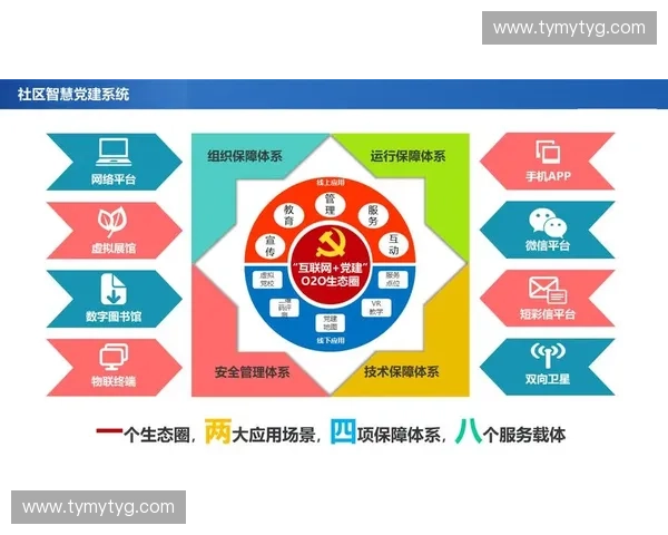 构建全民运动健康管理与智慧服务融合发展的数字平台生态体系建设