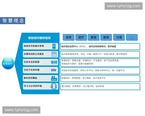 基于体育CMS系统的智能化管理平台设计与应用研究