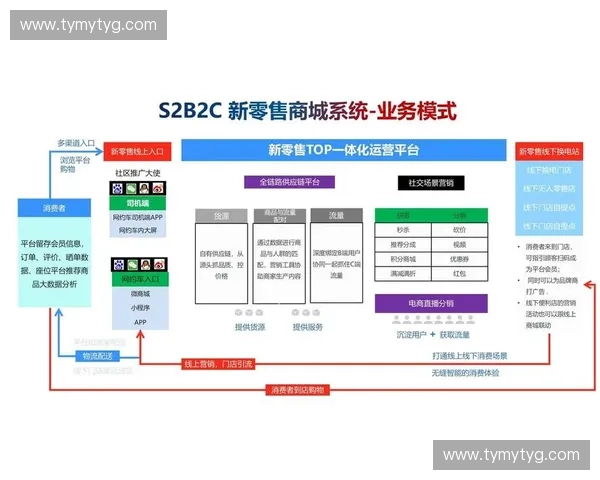 运动营销创新趋势探索：品牌联动与消费者互动的全新实践模式