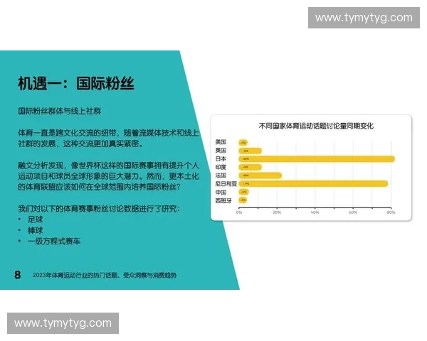 体育消费行为分析与趋势研究:以消费者需求为导向的市场发展策略探索 体育消费行为分析与趋势研究:以消费者需求为导向的市场发展策略探索